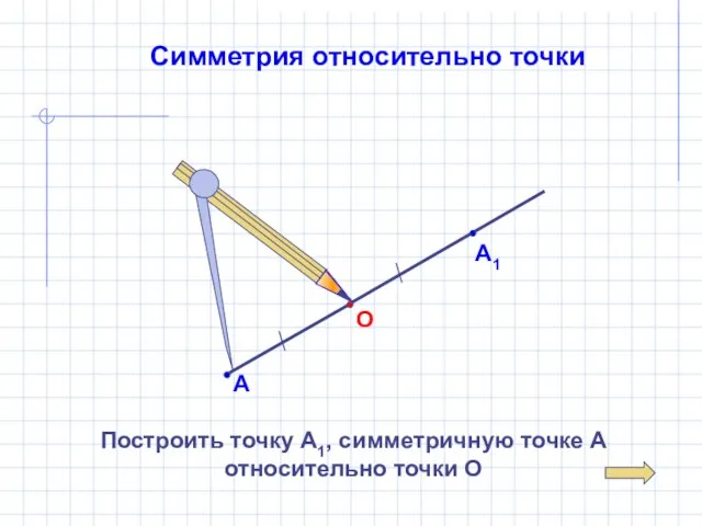 Симметрия относительно точки Построить точку А1, симметричную точке А относительно точки О