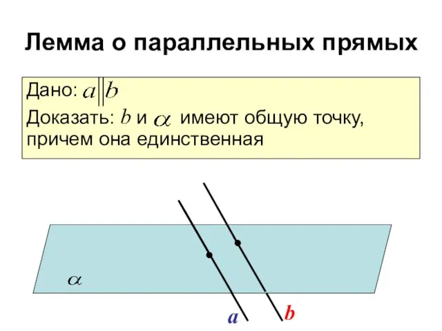 Дано: Доказать: b и имеют общую точку, причем она единственная a b Лемма о параллельных прямых
