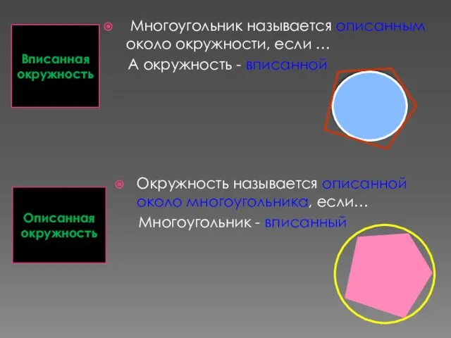 Вписанная окружность Описанная окружность Многоугольник называется описанным около окружности, если …