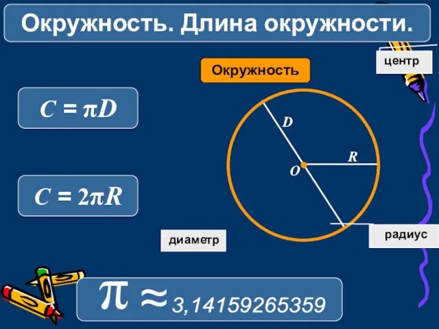 диаметр Окружность Колесо центр R D O радиус 3,14159265359 π ≈