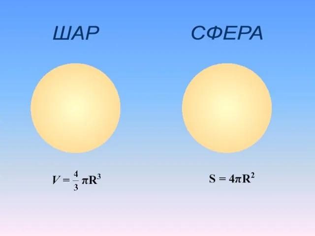 ШАР СФЕРА S = 4πR2