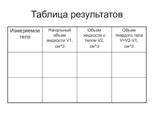 Таблица результатов