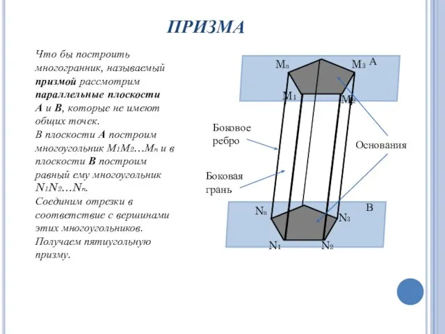 ПРИЗМА Что бы построить многогранник, называемый призмой рассмотрим параллельные плоскости А