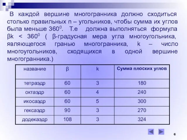 В каждой вершине многогранника должно сходиться столько правильных n – угольников,