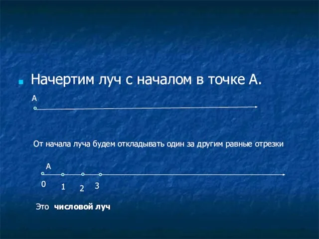 Начертим луч с началом в точке А. А От начала луча