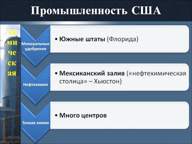 Промышленность США химическая