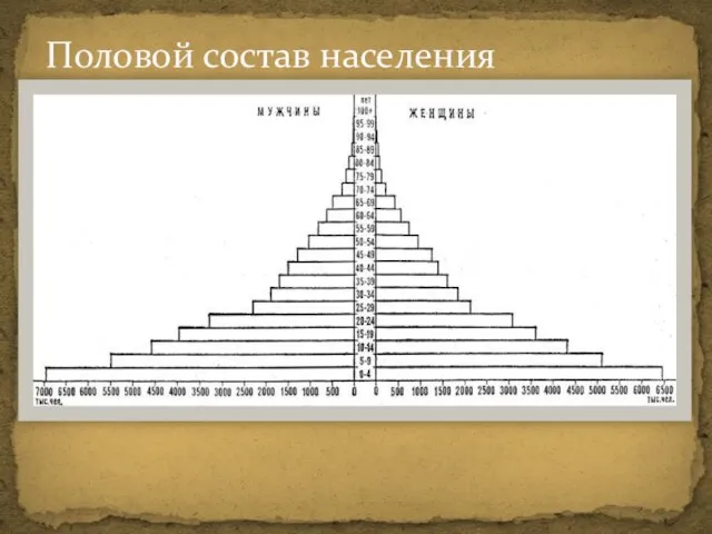 Половой состав населения