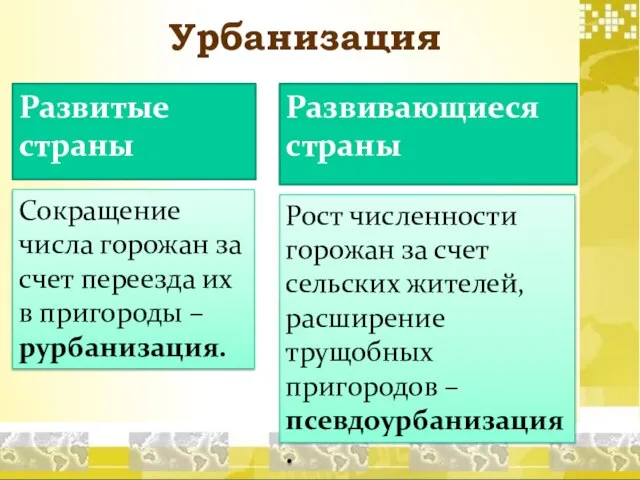 Урбанизация Развитые страны Развивающиеся страны Сокращение числа горожан за счет переезда