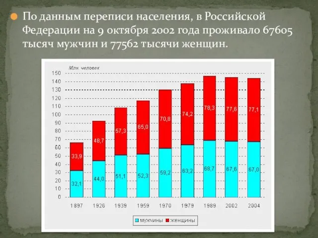 По данным переписи населения, в Российской Федерации на 9 октября 2002