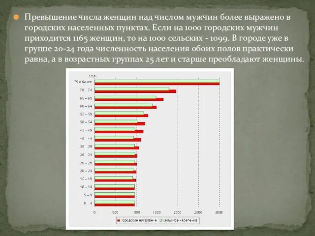 Превышение числа женщин над числом мужчин более выражено в городских населенных