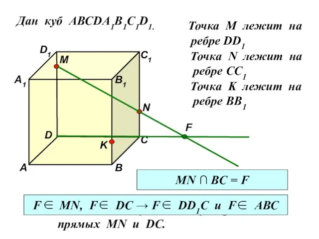 Дан куб АВСDA1B1C1D1. D1 D С1 С В1 В А1 А