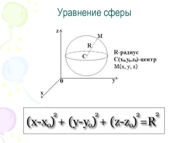 Уравнение сферы