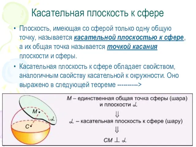 Касательная плоскость к сфере Плоскость, имеющая со сферой только одну общую