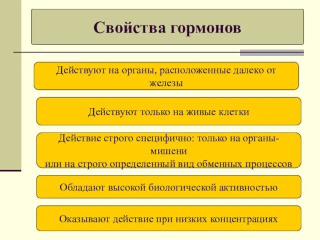 Свойства гормонов Действуют на органы, расположенные далеко от железы Действуют только