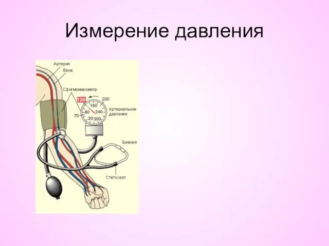 Измерение давления