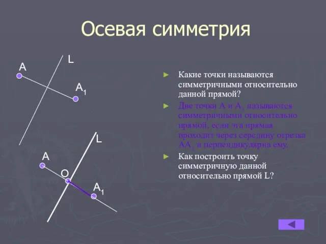 Осевая симметрия Какие точки называются симметричными относительно данной прямой? Две точки