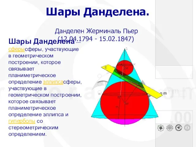 Шары Данделена. Данделен Жерминаль Пьер (12.04.1794 - 15.02.1847) Шары Данделена —