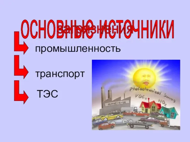 основные источники загрязнения промышленность транспорт ТЭС