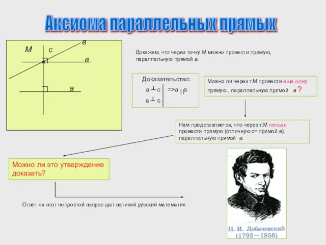 Аксиома параллельных прямых М а в с Докажем, что через точку