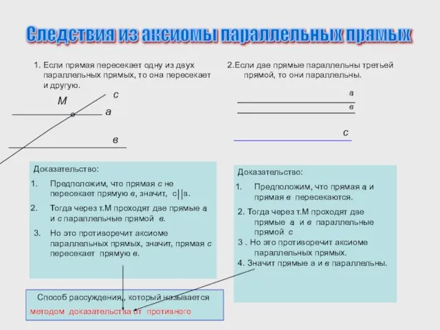 1. Если прямая пересекает одну из двух параллельных прямых, то она