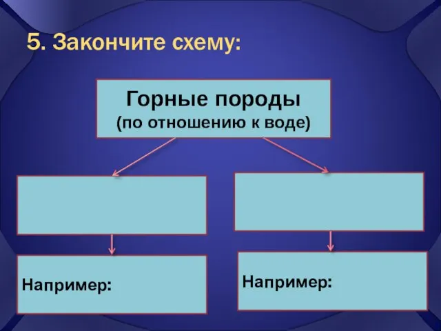 5. Закончите схему: Горные породы (по отношению к воде) Например: Например: