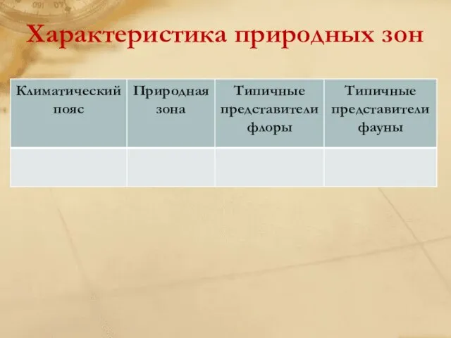 Характеристика природных зон