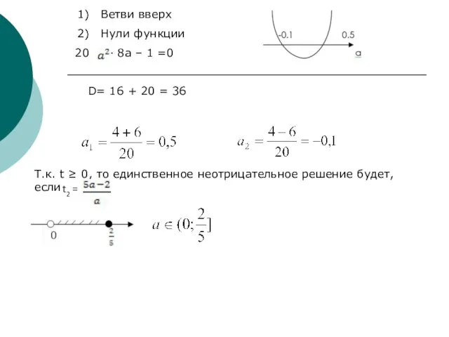 Ветви вверх Нули функции - 8a – 1 =0 D= 16