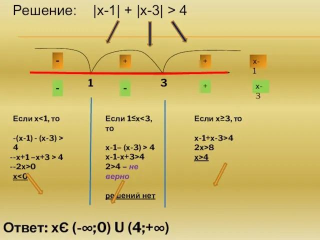 Решение: |х-1| + |х-3| > 4 Если х -(х-1) - (х-3)