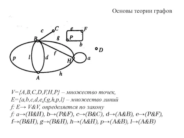 V={A,В,С,D,F,Н,P} – множество точек, E={a,b,с,d,e,f,g,h,p,l} – множество линий f: Е→ V&V,