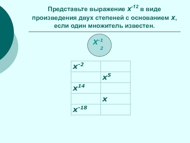 X-12 Представьте выражение x-12 в виде произведения двух степеней с основанием x, если один множитель известен.