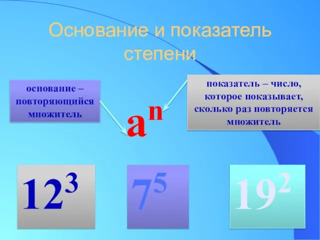 Основание и показатель степени an основание – повторяющийся множитель показатель –