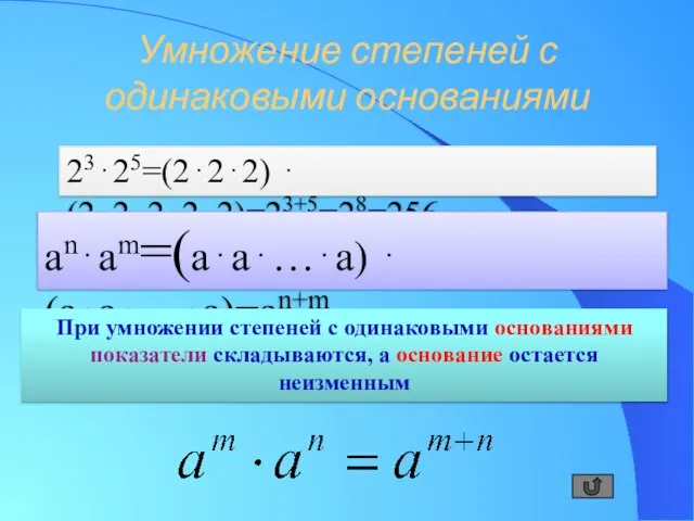 Умножение степеней с одинаковыми основаниями 2325=(222)(22222)=23+5=28=256 anam=(aa…a)(aa…a)=an+m При умножении степеней с