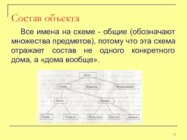 Все имена на схеме - общие (обозначают множества предметов), потому что