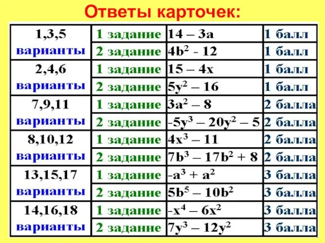 Ответы карточек: