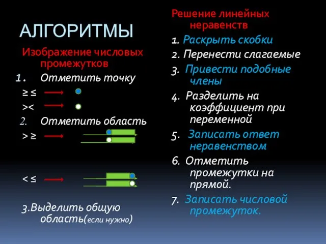 АЛГОРИТМЫ Изображение числовых промежутков Отметить точку ≥ ≤ > Отметить область