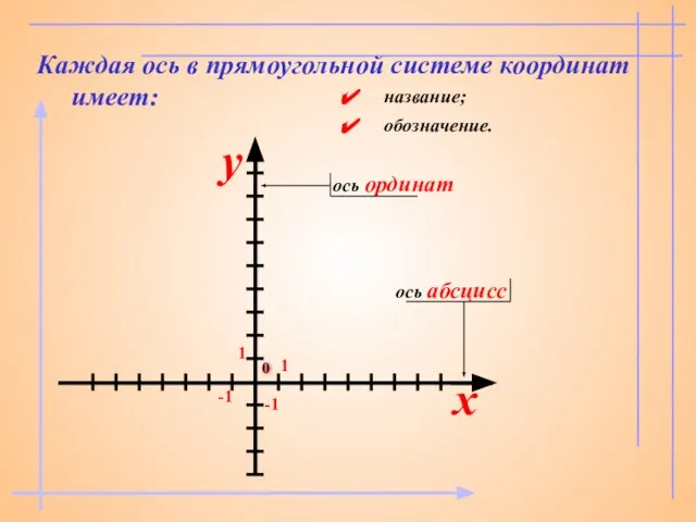 Каждая ось в прямоугольной системе координат имеет: название; обозначение.