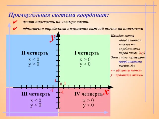 x > 0 y > 0 x > 0 y x