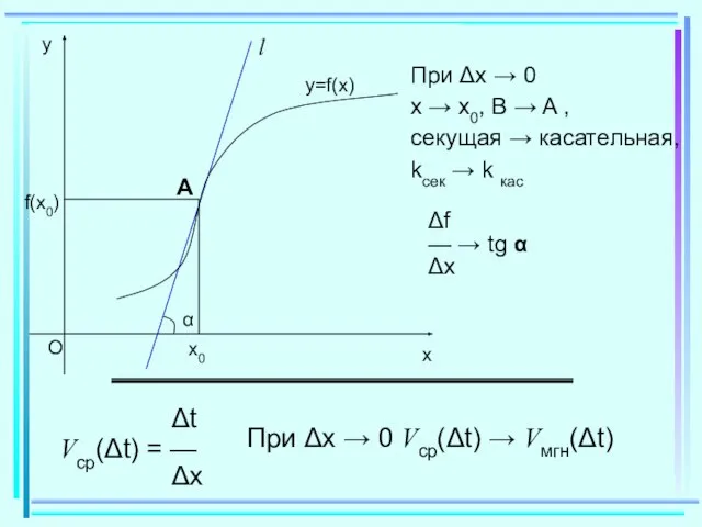 При Δx → 0 x → x0, B → A ,