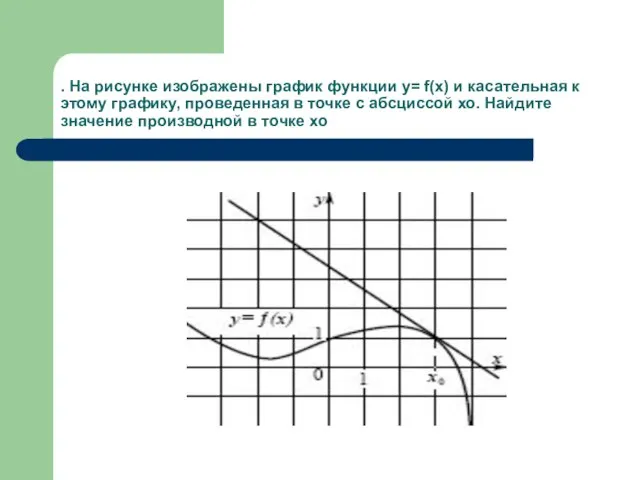 . На рисунке изображены график функции у= f(x) и касательная к