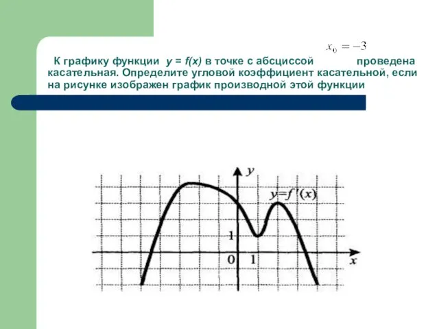 К графику функции y = f(x) в точке с абсциссой проведена