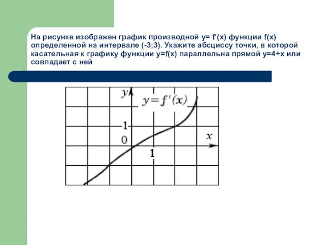 На рисунке изображен график производной y= f‘(x) функции f(x) определенной на