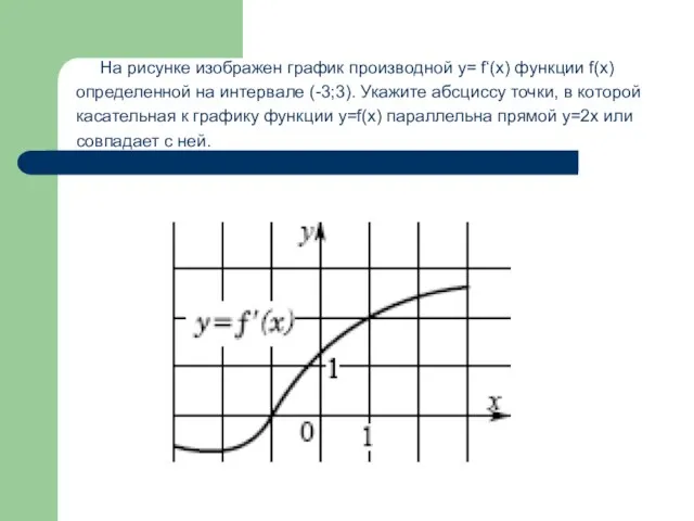 На рисунке изображен график производной y= f‘(x) функции f(x) определенной на