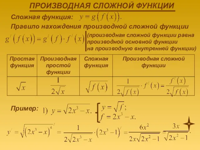 Сложная функция: Правило нахождения производной сложной функции (производная сложной функции равна