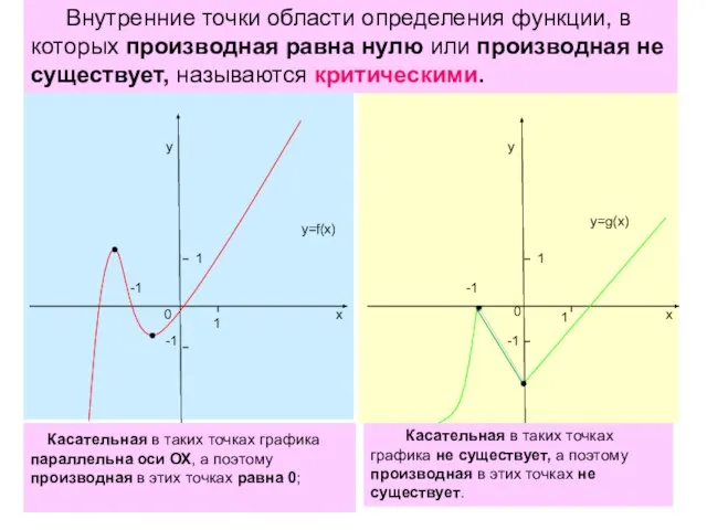 1 1 -1 0 х у -1 у х 1 0