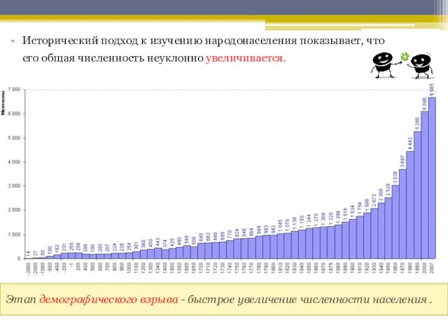 Этап демографического взрыва - быстрое увеличение численности населения . Исторический подход