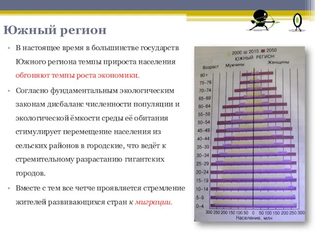 Южный регион В настоящее время в большинстве государств Южного региона темпы