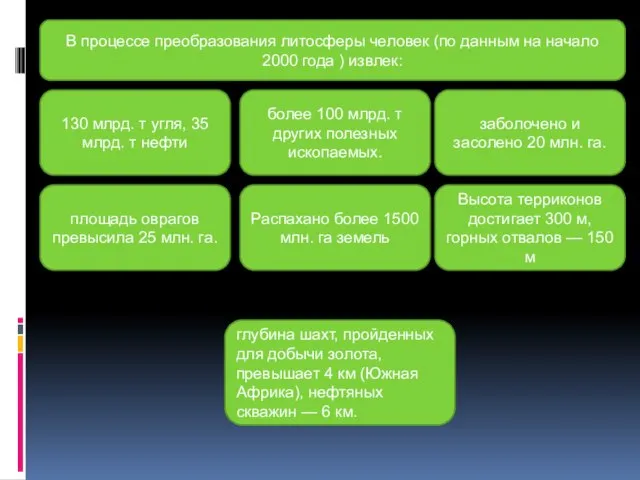 В процессе преобразования литосферы человек (по данным на начало 2000 года