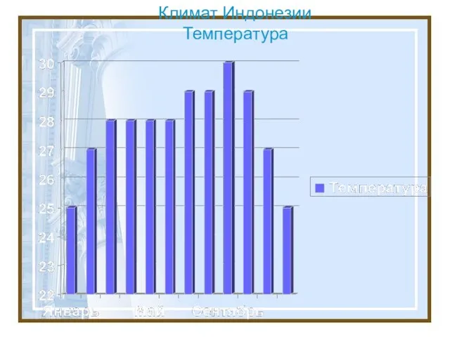 Климат Индонезии Температура