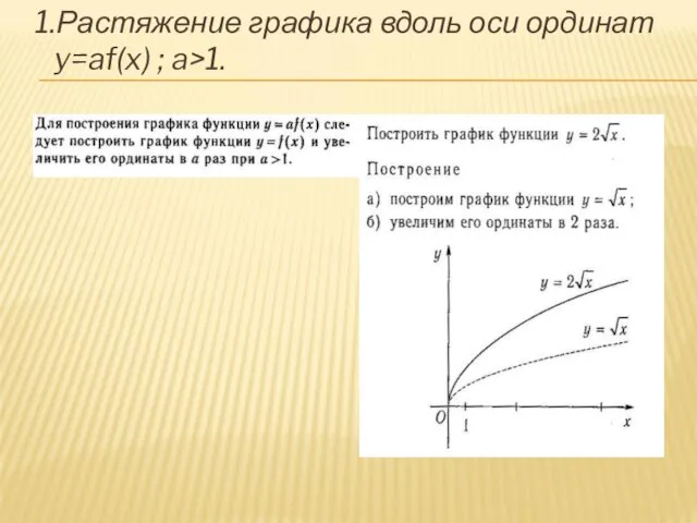 1.Растяжение графика вдоль оси ординат y=af(x) ; a>1.