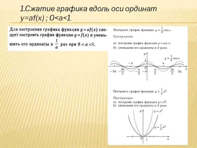 1.Cжатие графика вдоль оси ординат y=af(x) ; 0